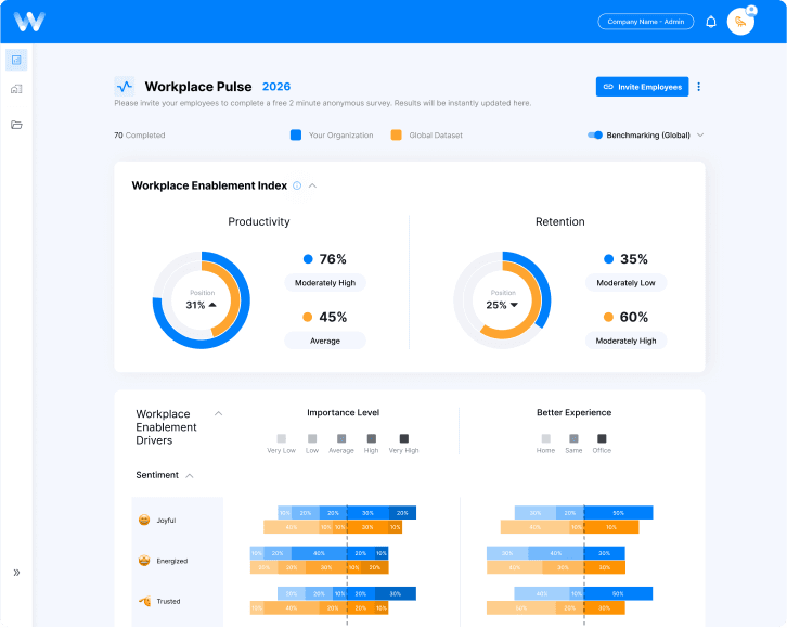 Workplaced Pulse Dashboard Preview