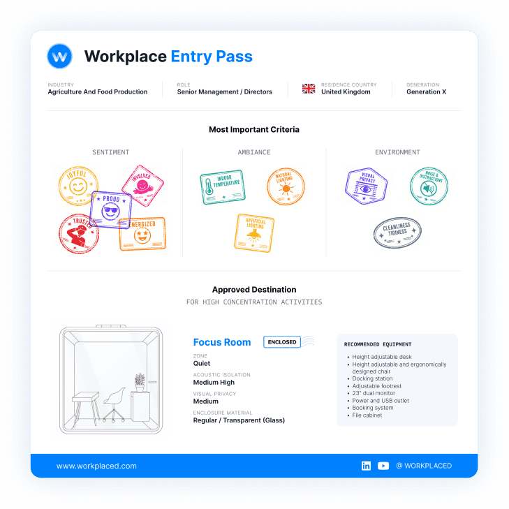 Workplaced Entry Pass Sample