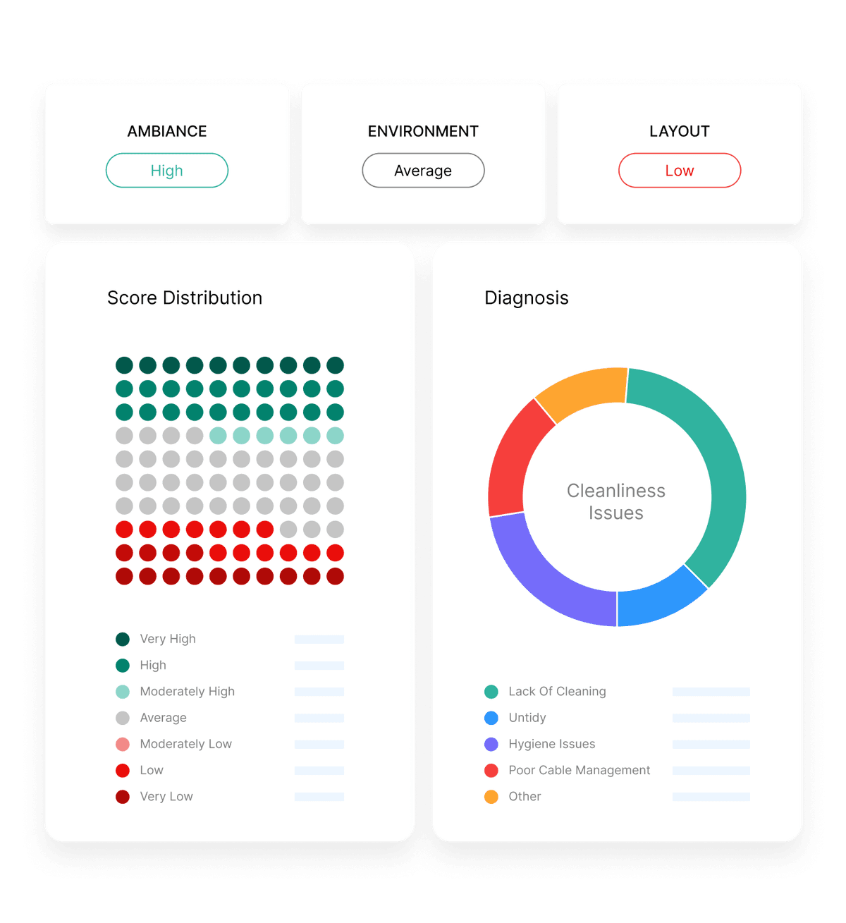 Workplaced Assessment Overview